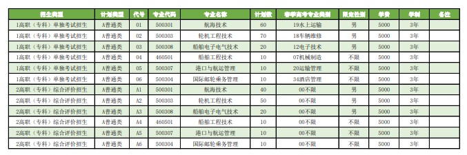 青岛远洋船员职业学院单招和综合评价招生专业 青岛远洋船员职业学院单招和综合评价招生专业