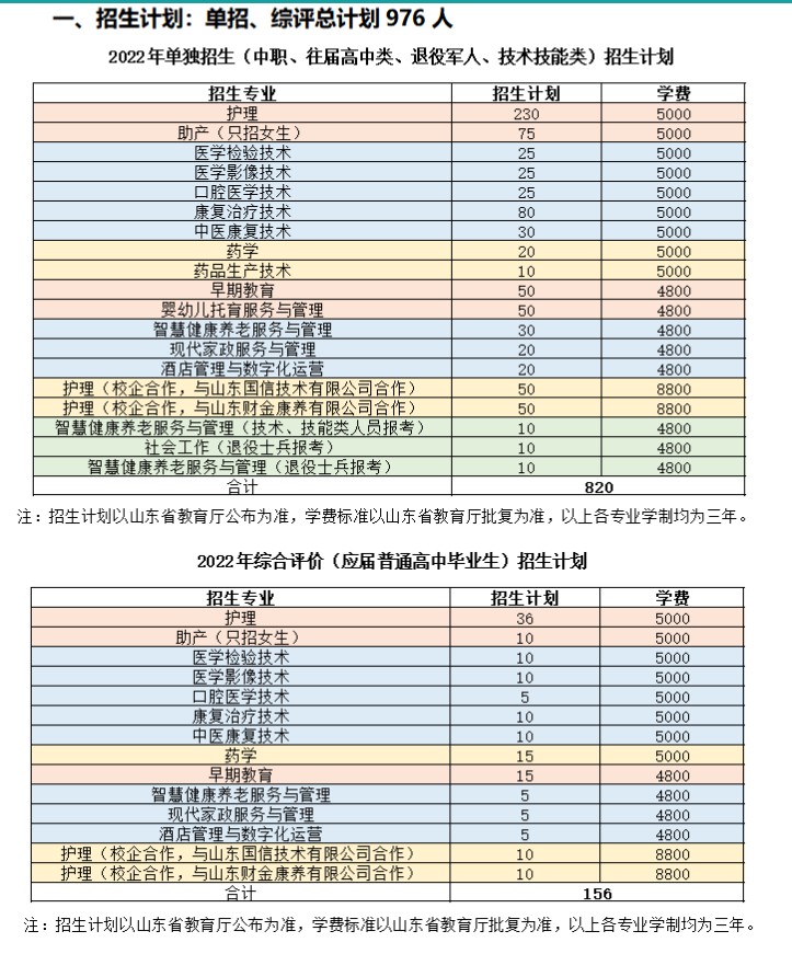 菏泽家政职业学院单招和综合评价招生专业 菏泽家政职业学院单招和综合评价招生专业