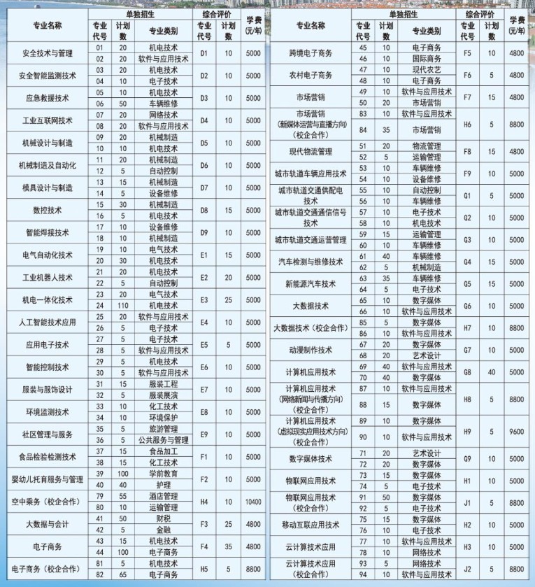 烟台工程职业技术学院单招和综合评价招生专业 烟台工程职业技术学院单招和综合评价招生专业