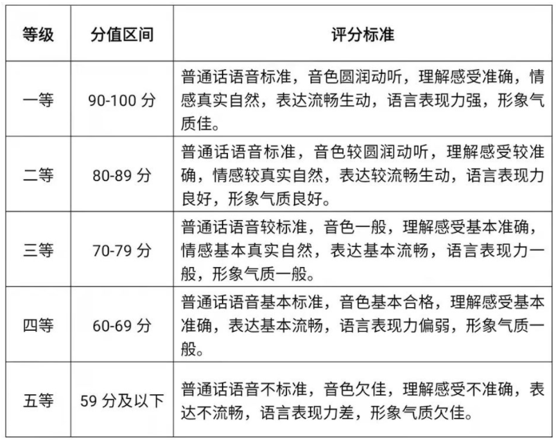 评分标准