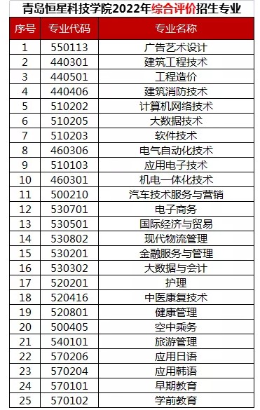 综合评价 综合评价