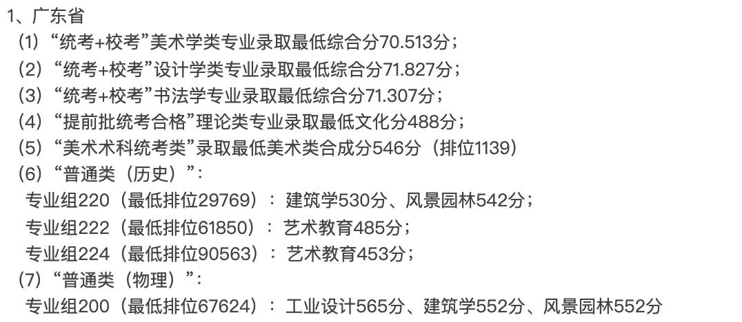 广州美术学院普通本科招生录取情况(持续更新中) 广州美术学院普通本科招生录取情况(持续更新中)