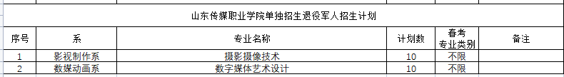 山东传媒职业学院单招和综合评价招生专业及计划 山东传媒职业学院单招和综合评价招生专业及计划