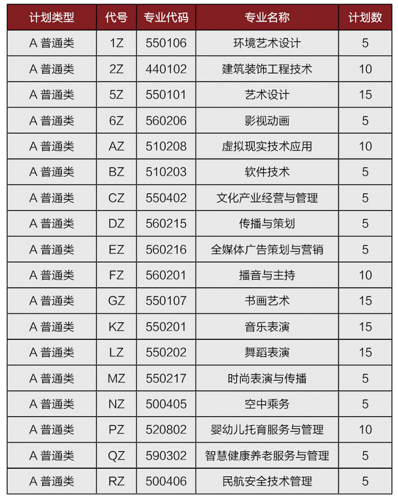 高职(专科)综合评价招生专业计划 高职(专科)综合评价招生专业计划
