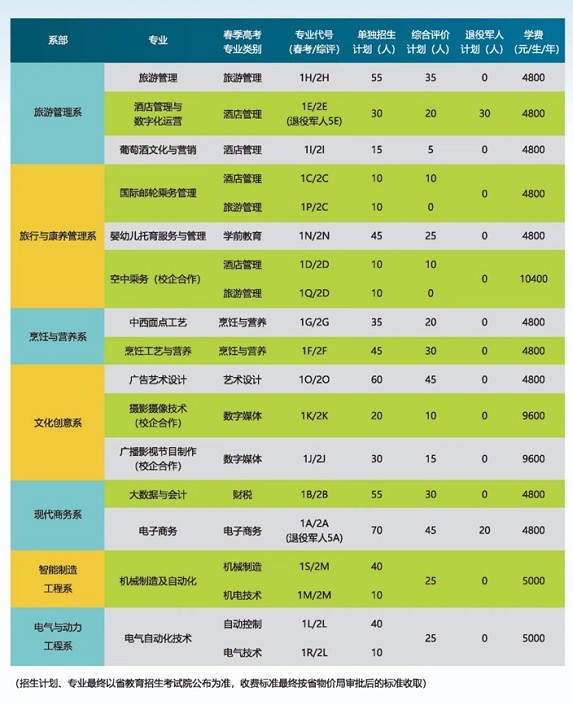 烟台文化旅游职业学院单招和综合评价招生专业及计划 烟台文化旅游职业学院单招和综合评价招生专业及计划