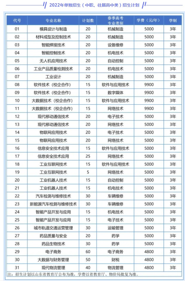 青岛工程职业学院单招和综合评价招生专业及计划 青岛工程职业学院单招和综合评价招生专业及计划