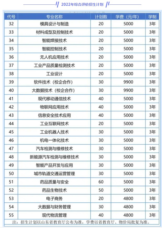 青岛工程职业学院单招和综合评价招生专业及计划 青岛工程职业学院单招和综合评价招生专业及计划