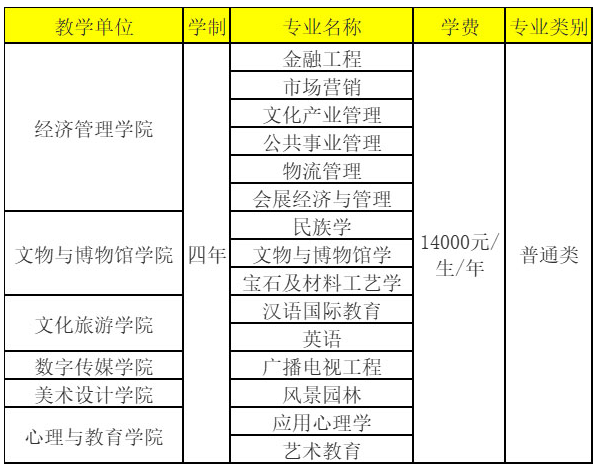 招生专业及专业方向 招生专业及专业方向