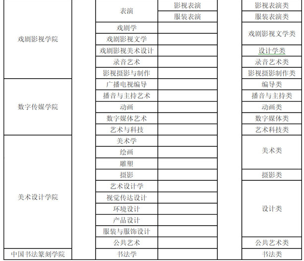 招生专业及专业方向 招生专业及专业方向