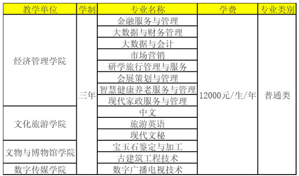 招生专业及专业方向 招生专业及专业方向