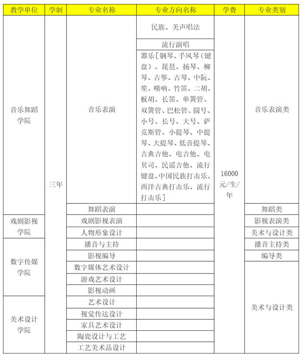 招生专业及专业方向 招生专业及专业方向