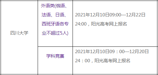 2022年四川大学保送生报名时间 2022年四川大学保送生报名时间