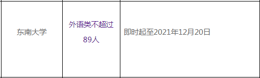 2022年东南大学保送生报名时间 2022年东南大学保送生报名时间