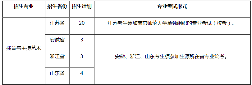 招生计划 招生计划