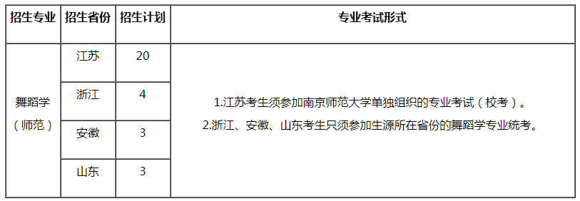 招生计划 招生计划