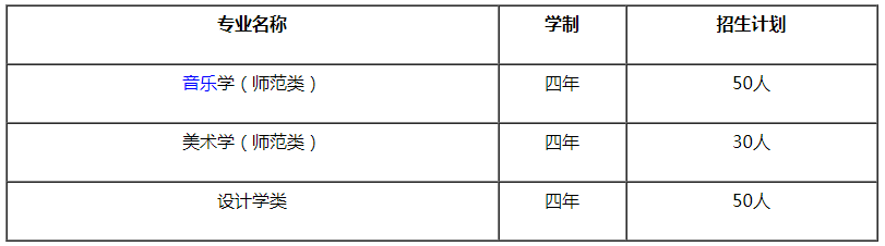 招生计划 招生计划