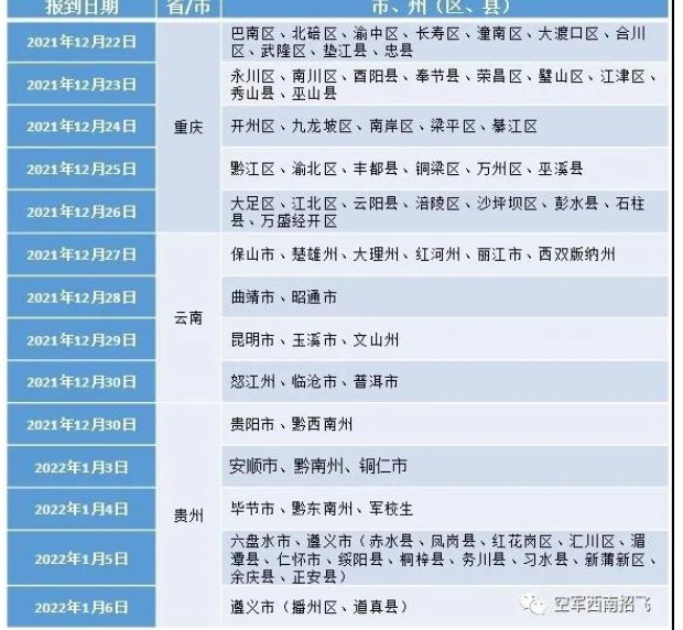 重庆空军招飞复选时间 重庆空军招飞复选时间