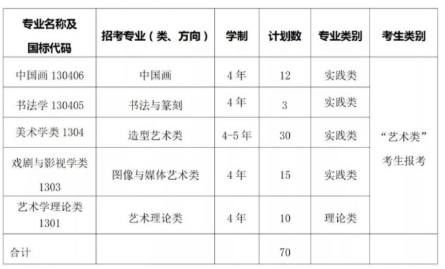 中国美术学院三位一体综合评价招生专业及计划 中国美术学院三位一体综合评价招生专业及计划