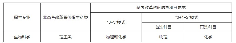 中国海洋大学.jpg 中国海洋大学.jpg