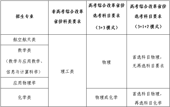 西北工业大学.png 西北工业大学.png