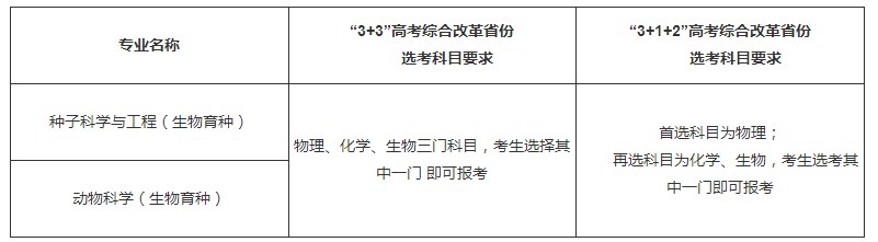 西北农林科技大学.jpg 西北农林科技大学.jpg