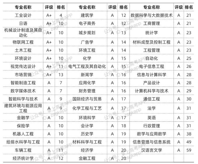 湖南大学优势专业有哪些 湖南大学优势专业有哪些