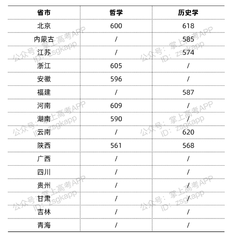中央民族大学强基计划分数线 中央民族大学强基计划分数线