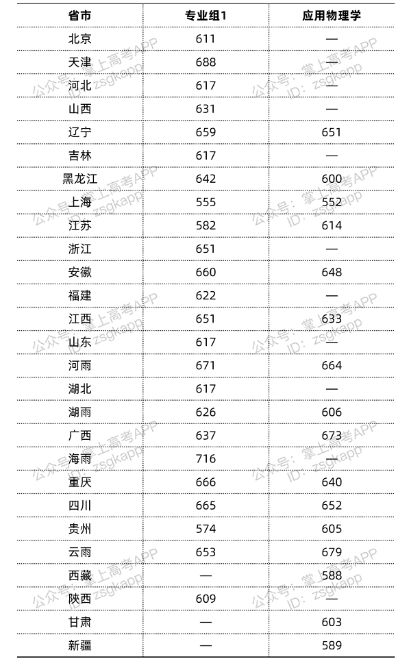 同济大学分数线.png 同济大学分数线.png