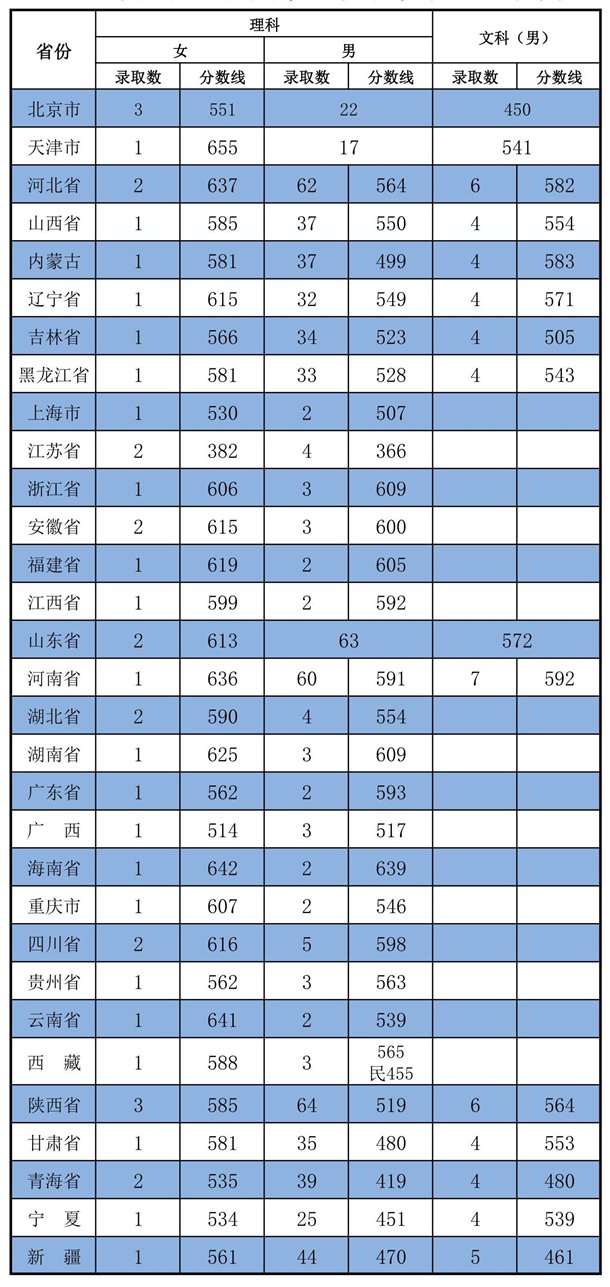 分数线.jpg 分数线.jpg