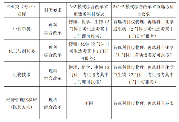 中国药科大学2022年高校专项计划招生简章 中国药科大学2022年高校专项计划招生简章