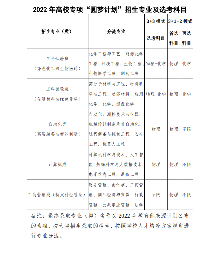 2022年北京化工大学圆梦计划招生报名时间及专业计划