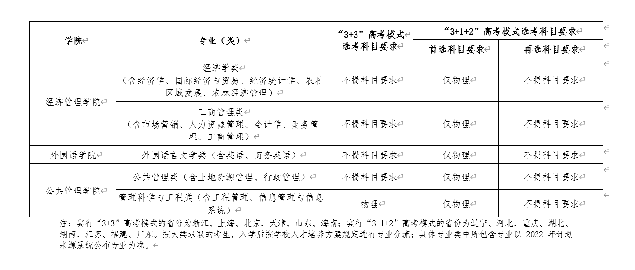 2022年华中农业大学高校专项计划招生报名时间及专业计划 2022年华中农业大学高校专项计划招生报名时间及专业计划