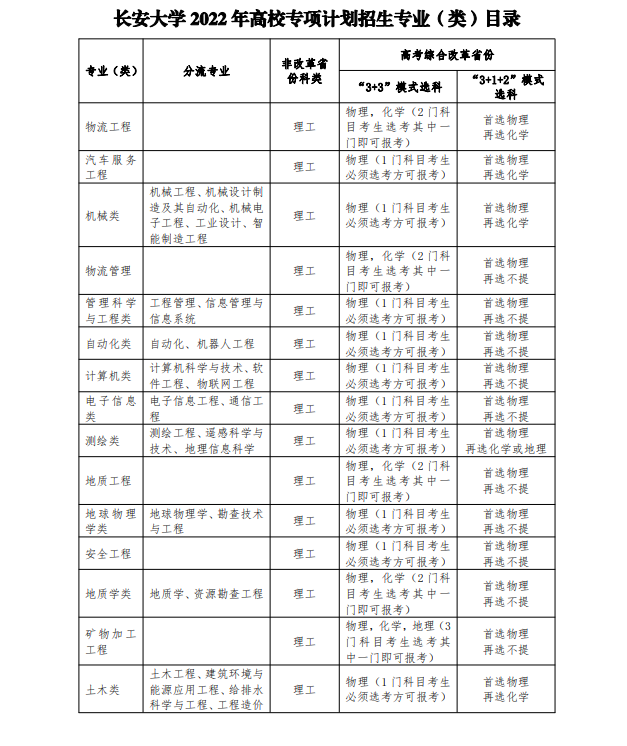 2022年长安大学高校专项计划招生报名时间及专业计划 2022年长安大学高校专项计划招生报名时间及专业计划