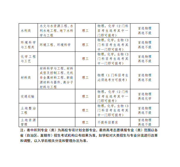 2022年长安大学高校专项计划招生报名时间及专业计划 2022年长安大学高校专项计划招生报名时间及专业计划