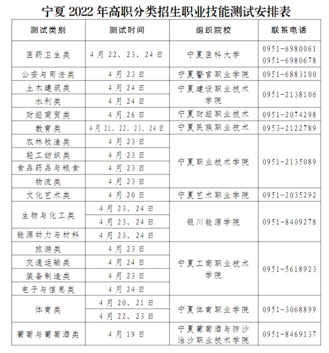 2022宁夏高职分类考试职业技能测试时间什么时候 2022宁夏高职分类考试职业技能测试时间什么时候
