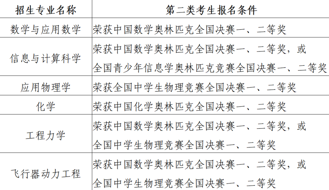 北京航空航天大学2022年强基计划招生简章 北京航空航天大学2022年强基计划招生简章