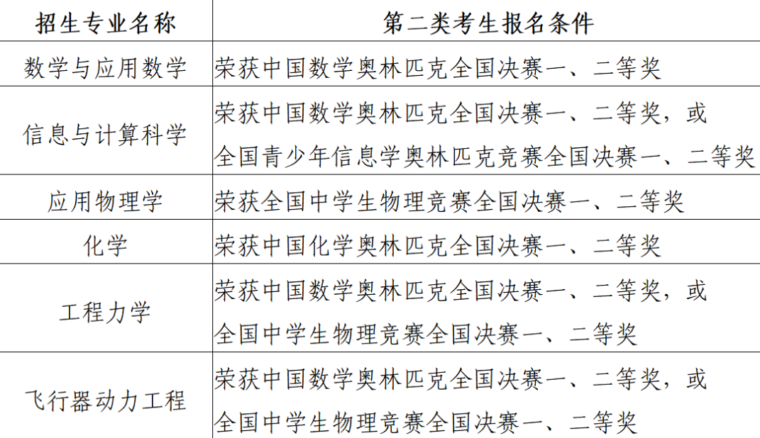 北京航空航天大学2022年强基计划招生简章