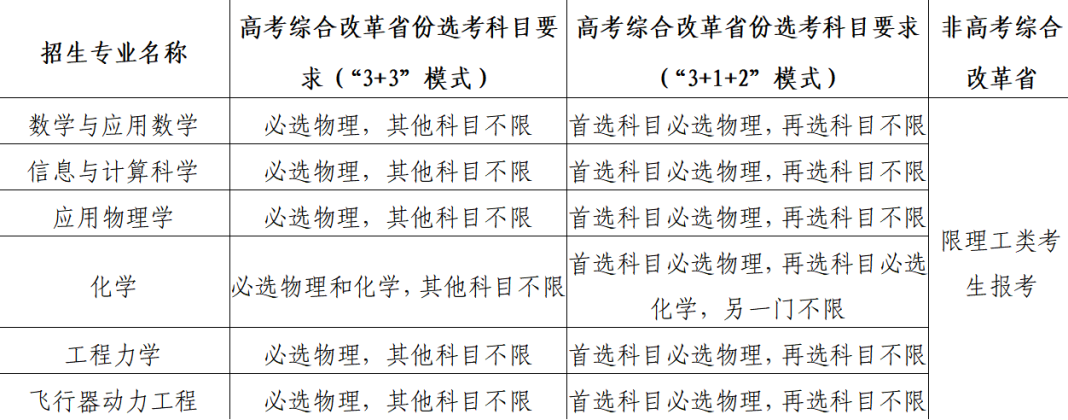 北京航空航天大学2022年强基计划招生简章 北京航空航天大学2022年强基计划招生简章
