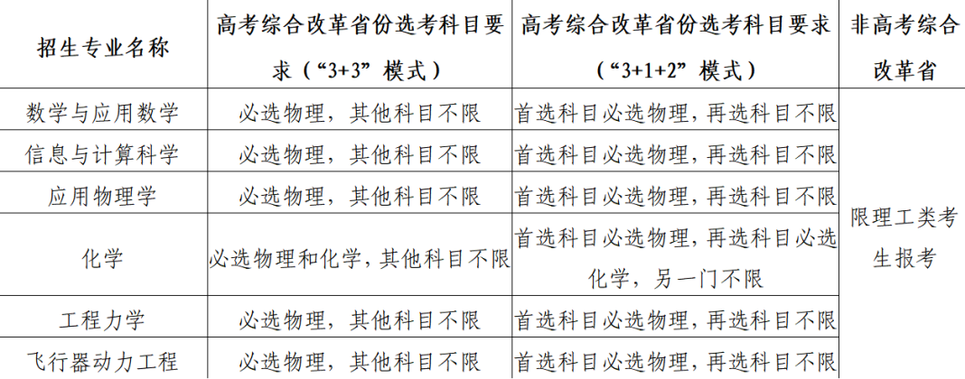 北京航空航天大学2022年强基计划招生简章