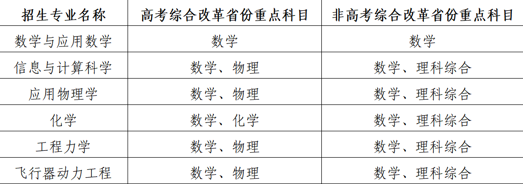 北京航空航天大学2022年强基计划招生简章