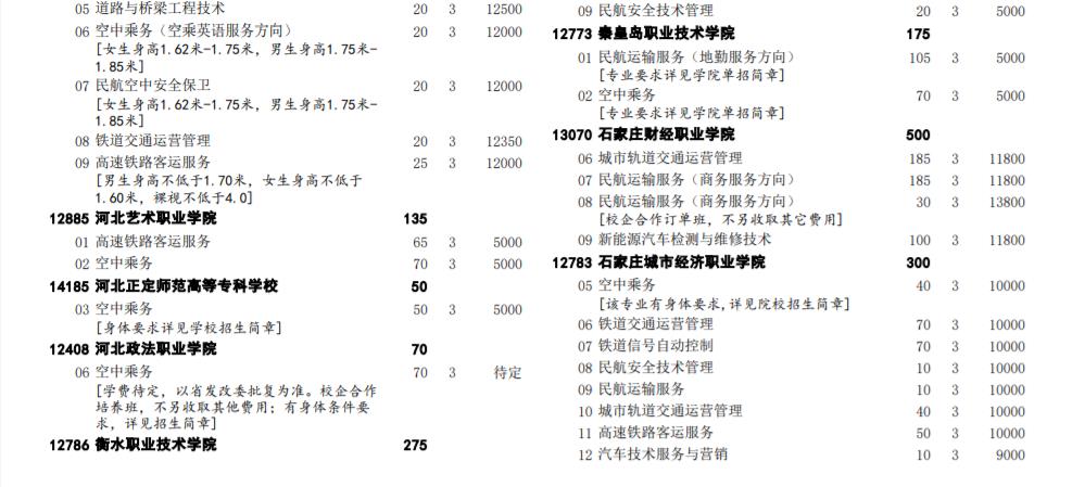 2022河北高职单招考试二类学校招生专业及计划 2022河北高职单招考试二类学校招生专业及计划