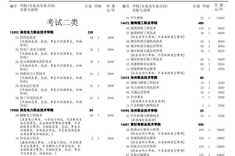 2022河北高职单招考试二类学校招生专业及计划 2022河北高职单招考试二类学校招生专业及计划