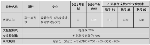 分数线 分数线