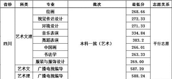 分数线 分数线