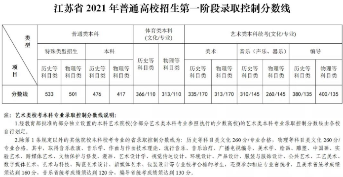 分数线 分数线