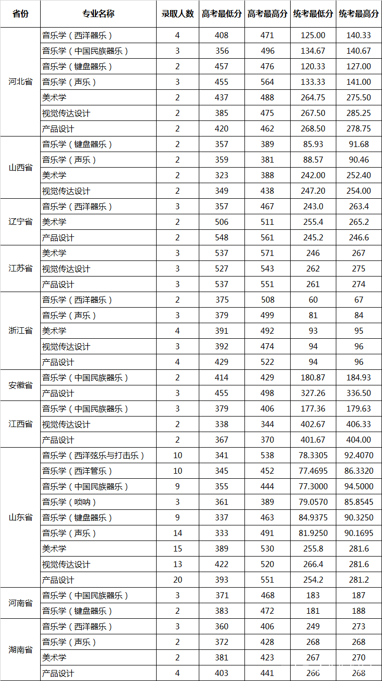 山东大学分数线.jpg 山东大学分数线.jpg