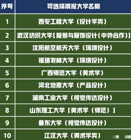 文化450分统考240分的学校 文化450分统考240分的学校