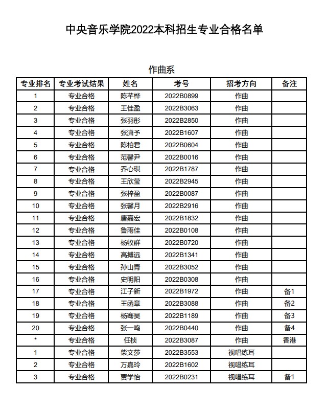 中央音乐学院2022校考成绩查询 合格名单有哪些 中央音乐学院2022校考成绩查询 合格名单有哪些