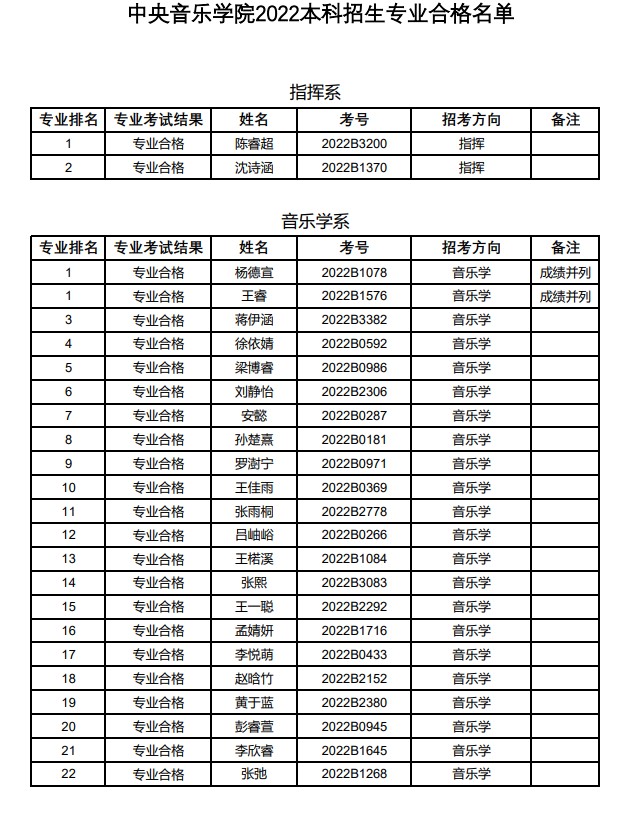 中央音乐学院2022校考成绩查询 合格名单有哪些 中央音乐学院2022校考成绩查询 合格名单有哪些