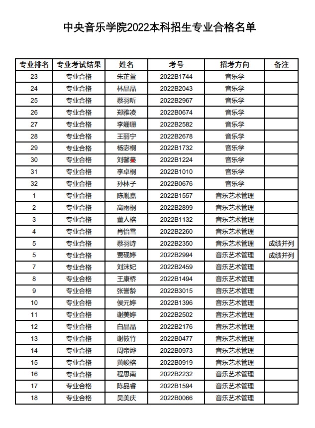 中央音乐学院2022校考成绩查询 合格名单有哪些 中央音乐学院2022校考成绩查询 合格名单有哪些